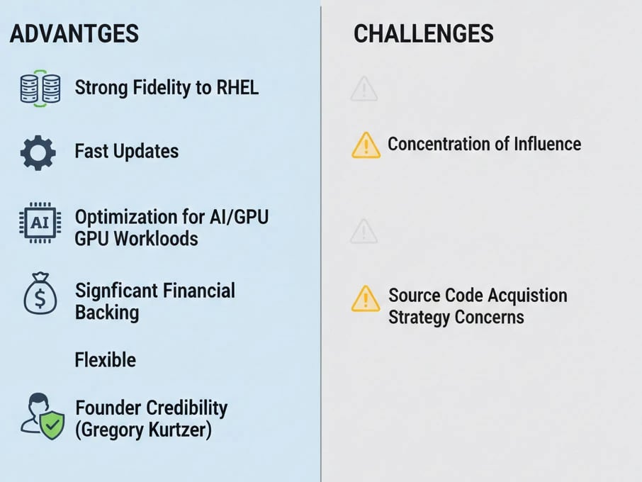 Advantages and Disadvantages of Rocky Linux