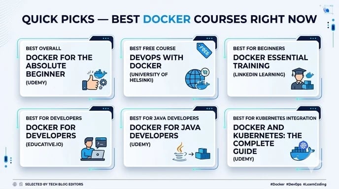 Best Docker courses for beginners and developers in 2026 with hands-on training