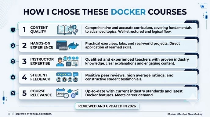 How to choose the best Docker course based on content quality and hands-on learning