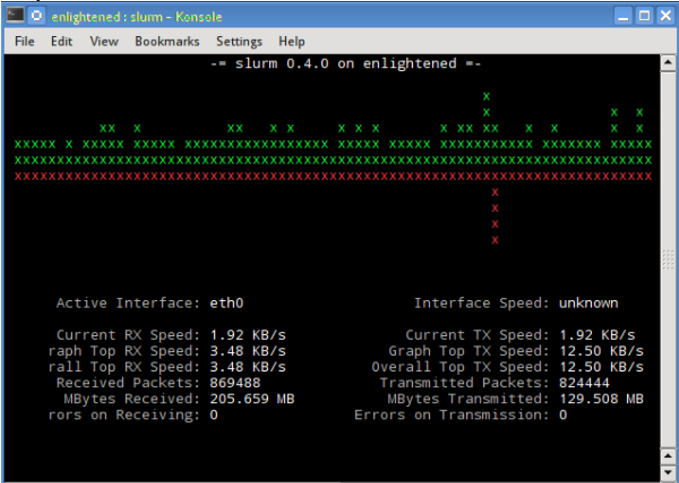 Linux Network Traffic