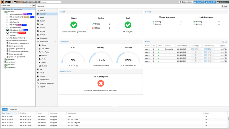 Proxmox