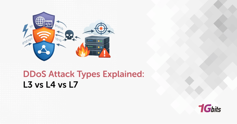 DDoS Attack Types Explained: 🛡️ L3, L4 & L7 Compared