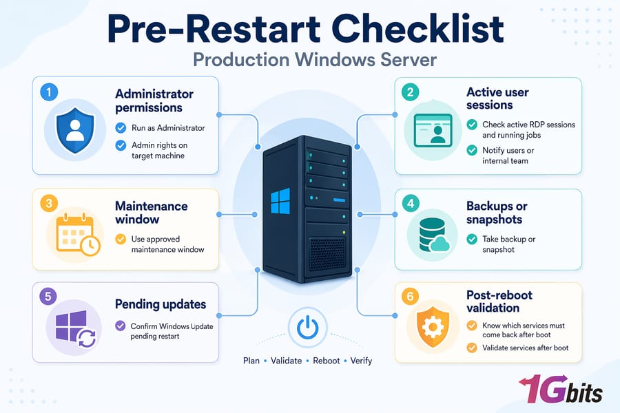 Checklist to follow before restarting a Windows Server in production Windows Server pre restart checklist for system administrators before reboot