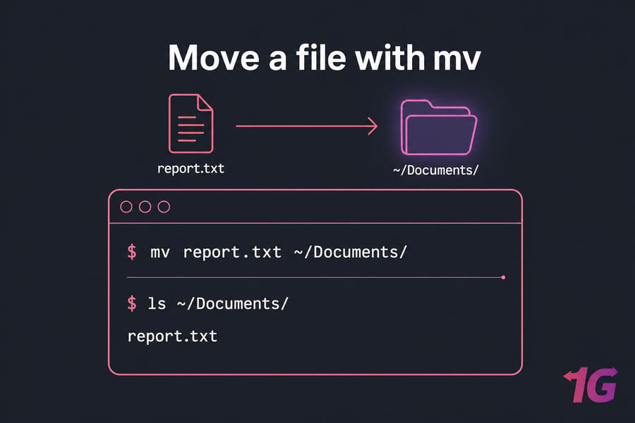 Stylised Linux terminal showing mv report.txt to ~/Documents/