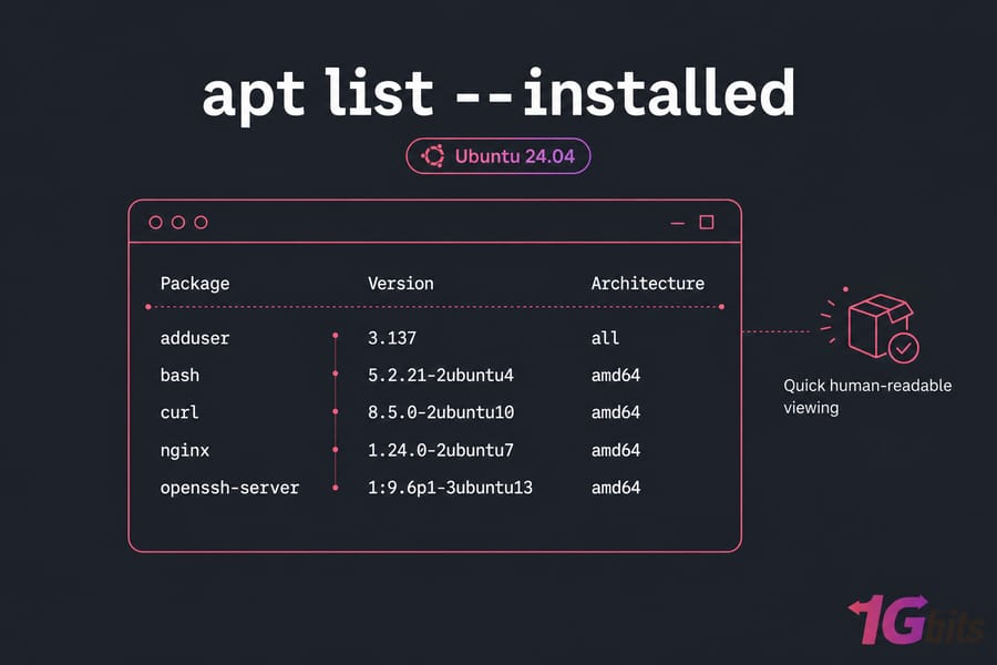 Ubuntu List Installed Packages