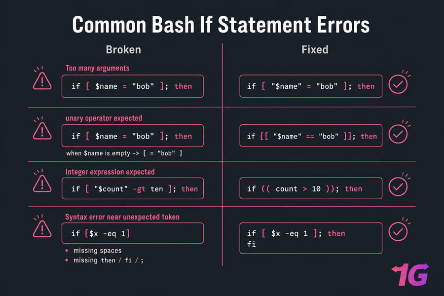 Common Bash If Statement Errors