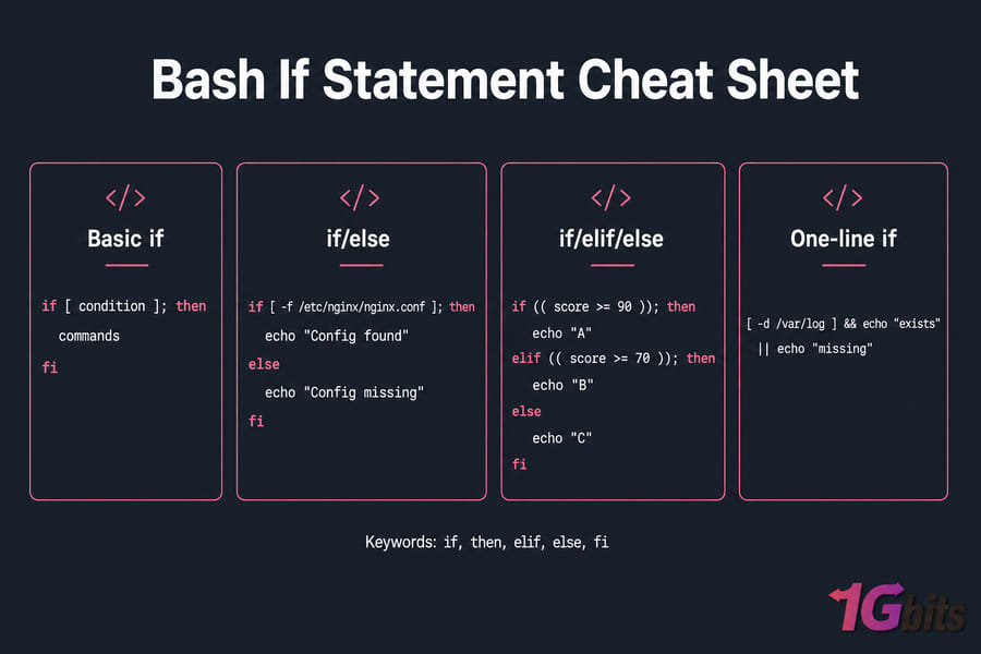 Bash If Statement