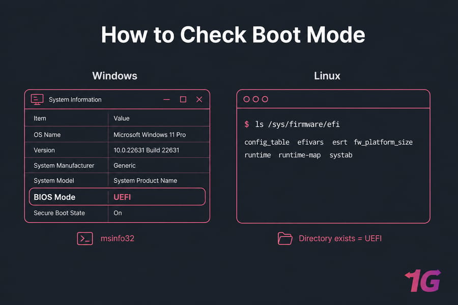 How to Know If You Have UEFI or BIOS?