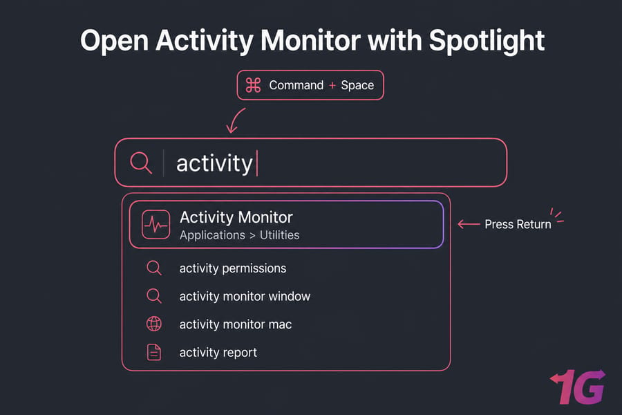 How to Open Activity Monitor on Mac