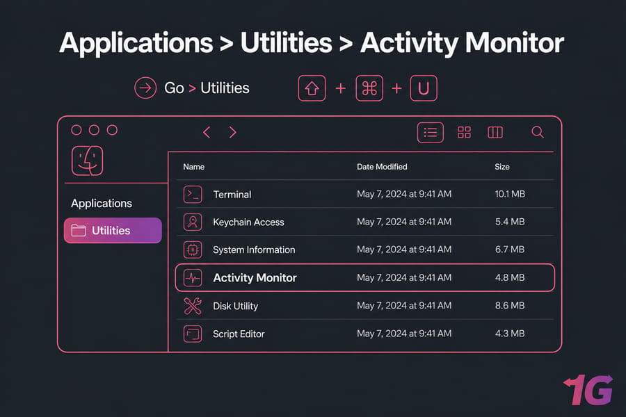 Open Activity Monitor from Finder