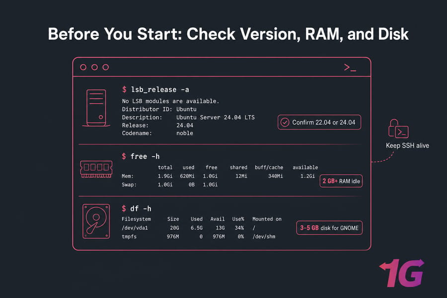 Before You Start: Prerequisites