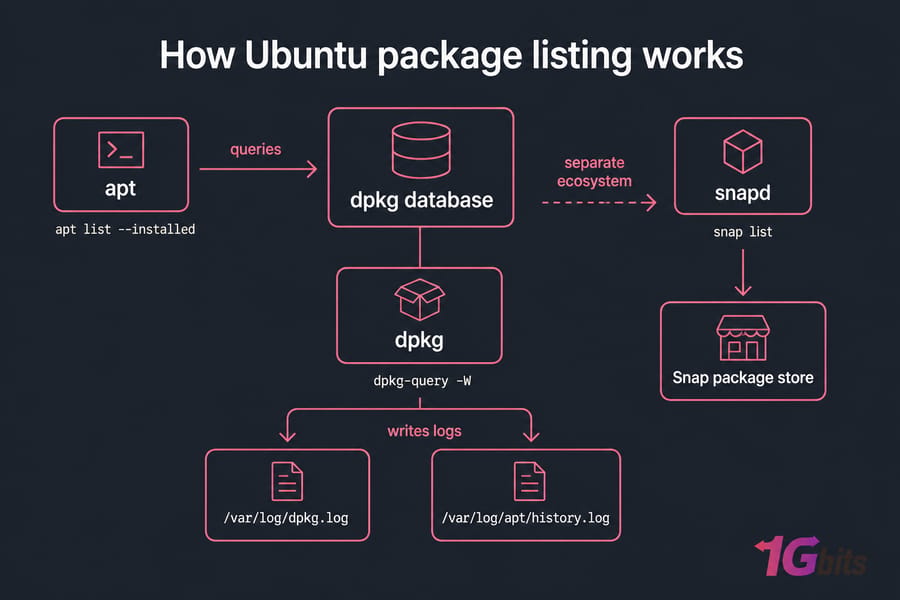  Export installed packages to a file
