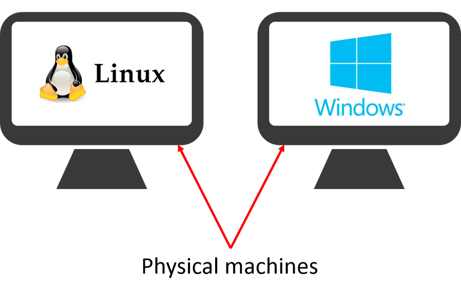 Linux vs Windows for Virtualization