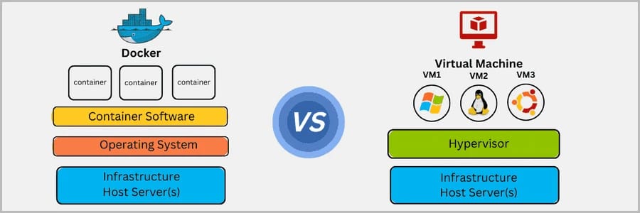Container vs virtual machine