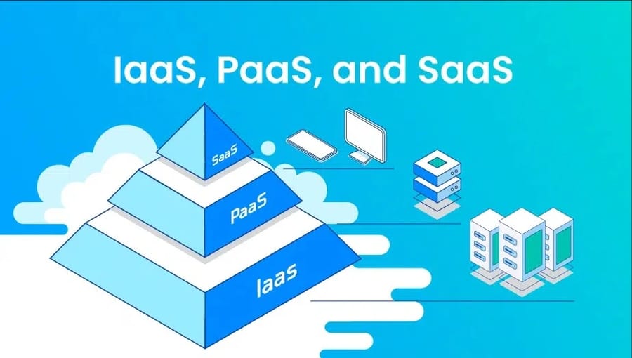 Types of cloud services including IaaS, PaaS, serverless, and SaaS.