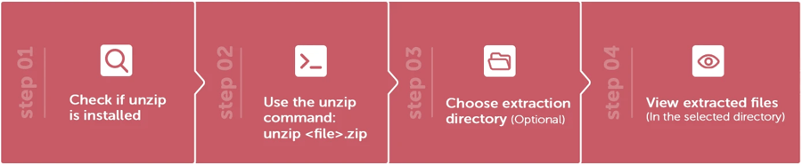 Unzip files in Linux 