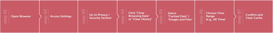 How To Clear Cache from browsers Steps