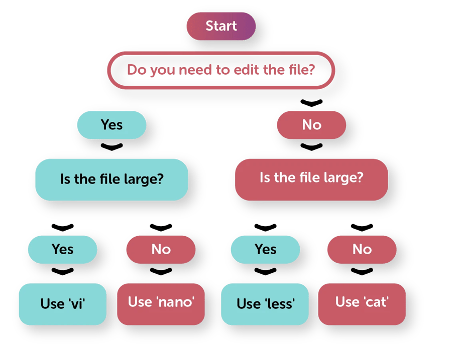 Linux Open File: How to Open a File in Linux Easily