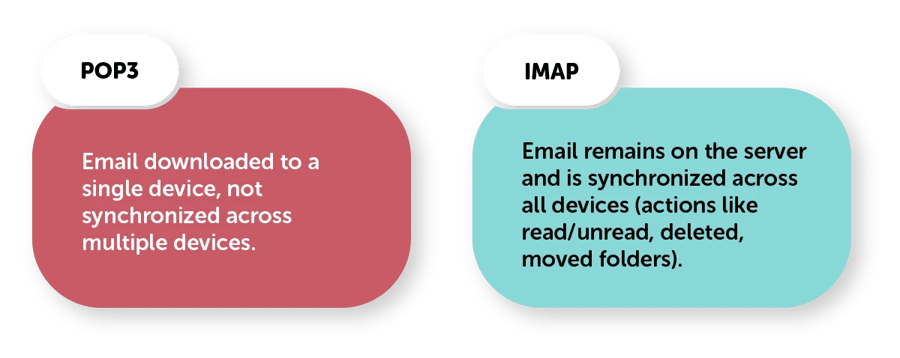 POP3 vs IMAP