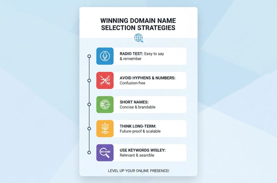 Winning Domain Name Selection Strategies
