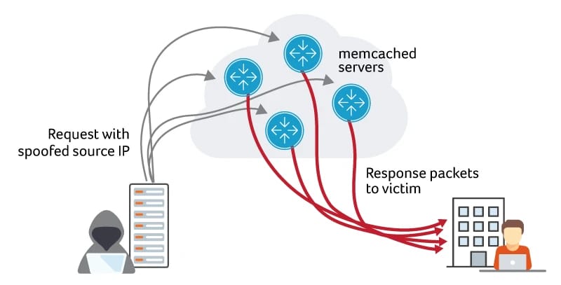 Memcached caching overview Memcached in-memory caching overview for Redis alternatives comparison