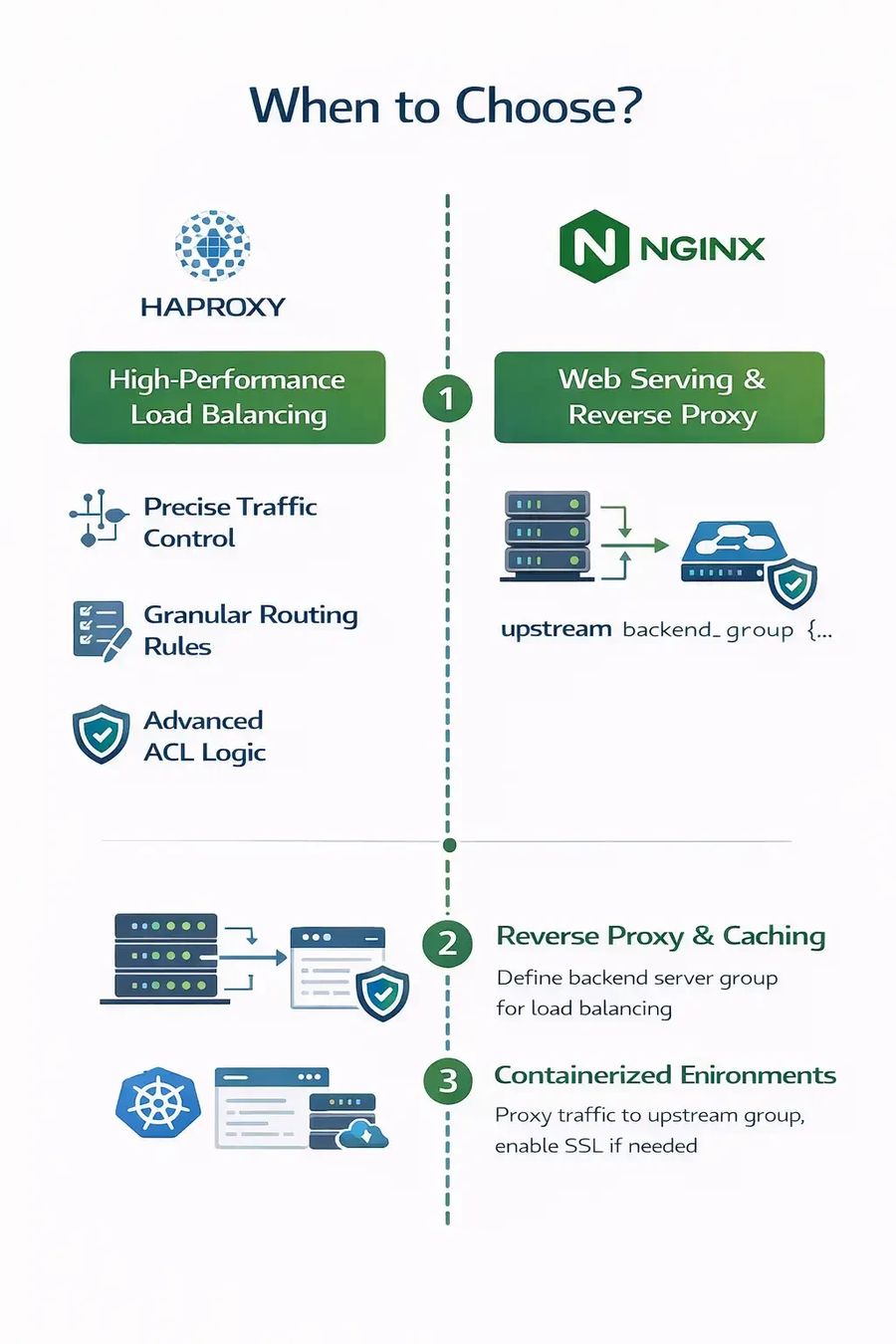 When to Choose HAProxy vs NGINX