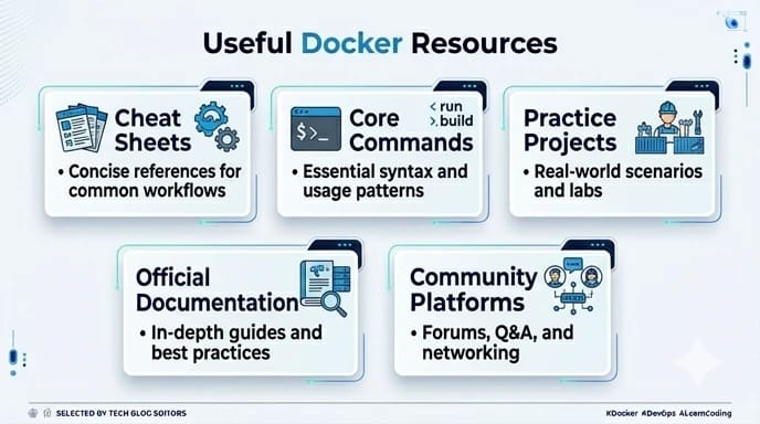 Useful Docker resources including commands cheat sheets and practical tutorials