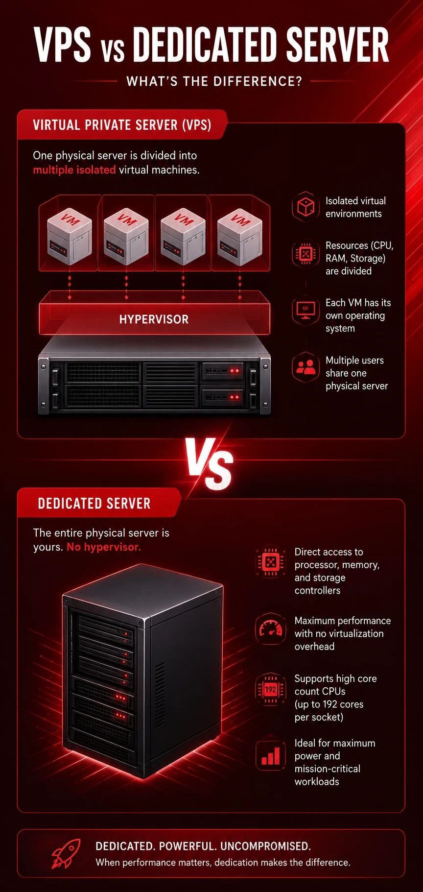 vps vs dedicated servers