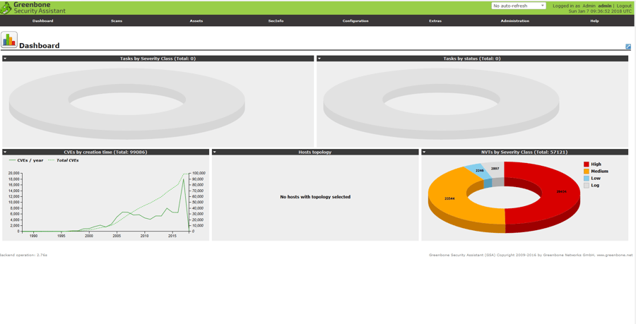 OpenVAS Dashboard Overview