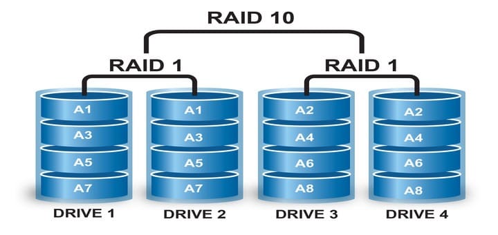 Raid 10 config