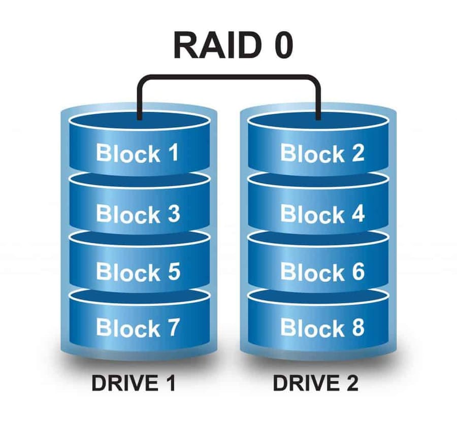 raid-0